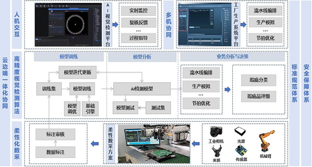機(jī)勘院在國機(jī)集團(tuán)人工智能創(chuàng)新大賽中斬獲多個(gè)獎(jiǎng)項(xiàng)，彰顯行業(yè)應(yīng)用系統(tǒng)集成服務(wù)實(shí)力