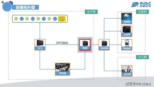 工業(yè)4.0時(shí)代，中國(guó)需要真正的人工智能系統(tǒng) Ridic System與AI行業(yè)應(yīng)用集成服務(wù)