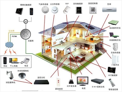 漢思化學(xué) 以芯片底部填充膠定制服務(wù)，賦能智能家居硬件廠商研發(fā)創(chuàng)新與人工智能行業(yè)應(yīng)用集成